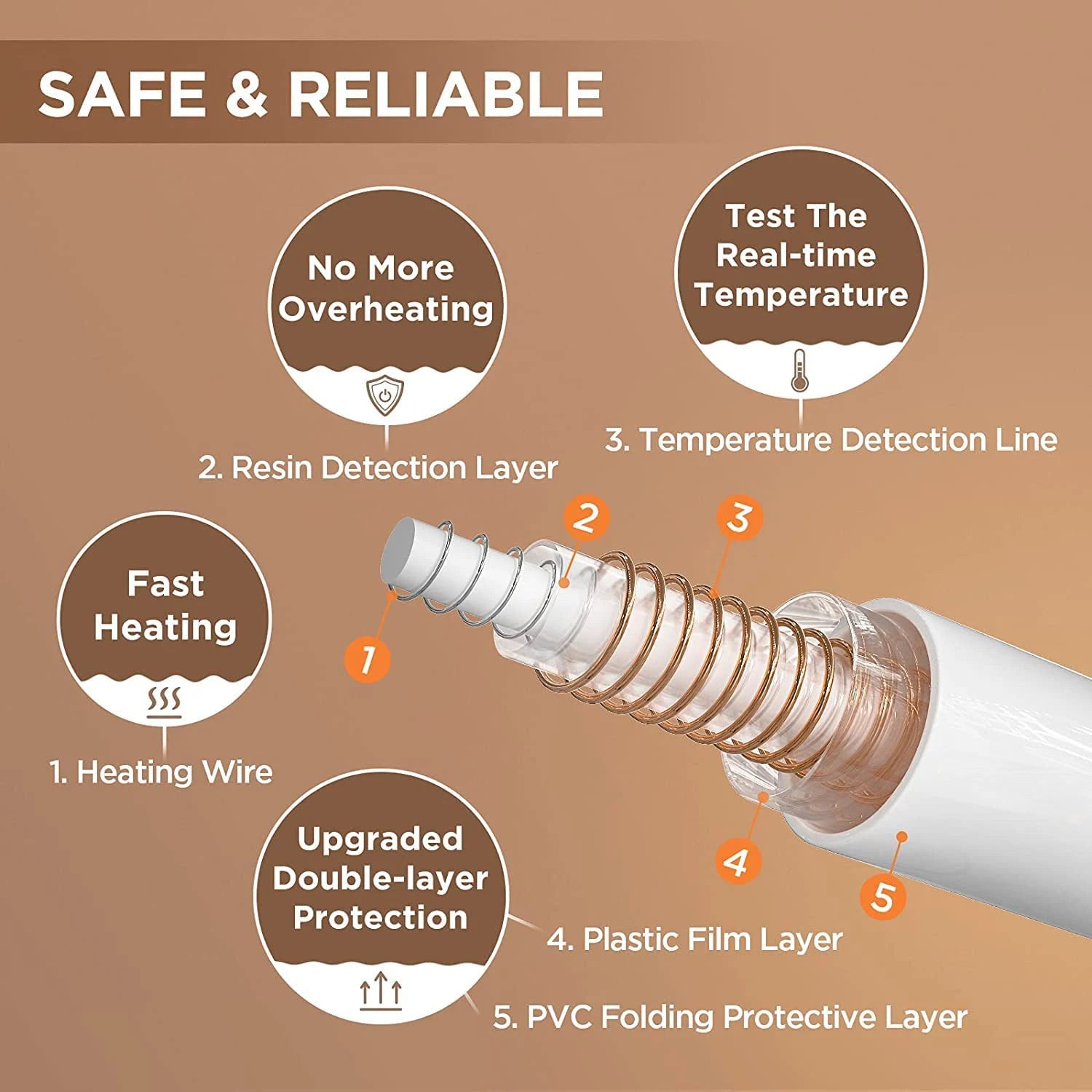 Heated Blanket-Electric Blanket,Soft Heated Throw Blanket with 6 Heating Levels & 4 Hours Auto-Off,Over-Heat Protection